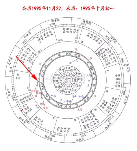 八字命宮查詢|線上八字命宮查詢